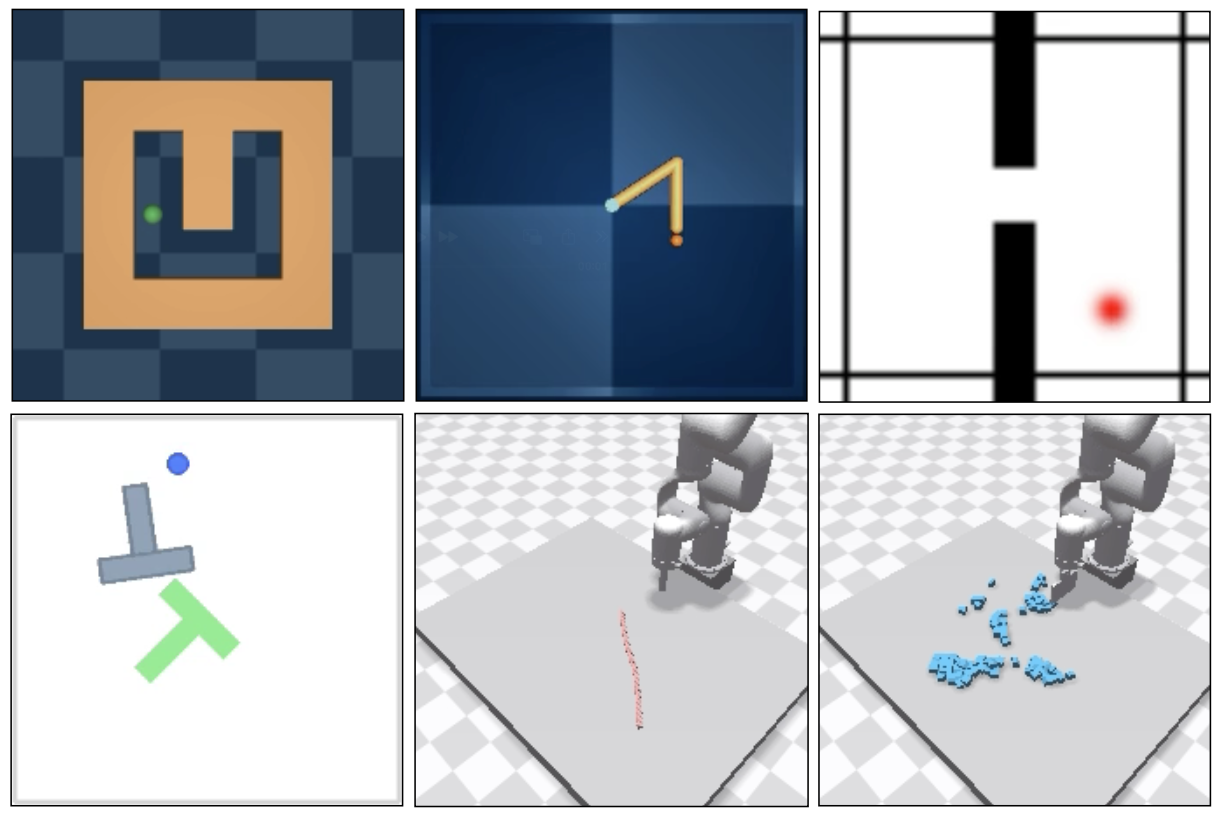 图3 六个评测环境：Maze、Reach、Wall、Push-T、Rope、Granular